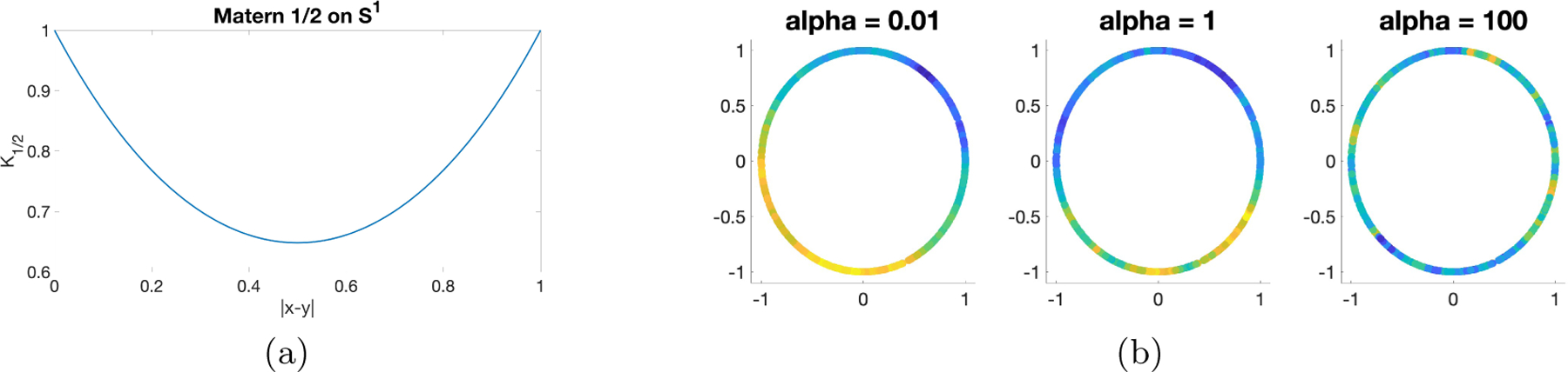 Figure 1:
