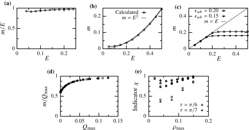 Fig. 13