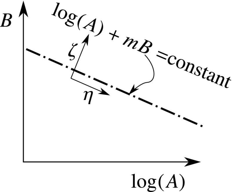 Fig. 14