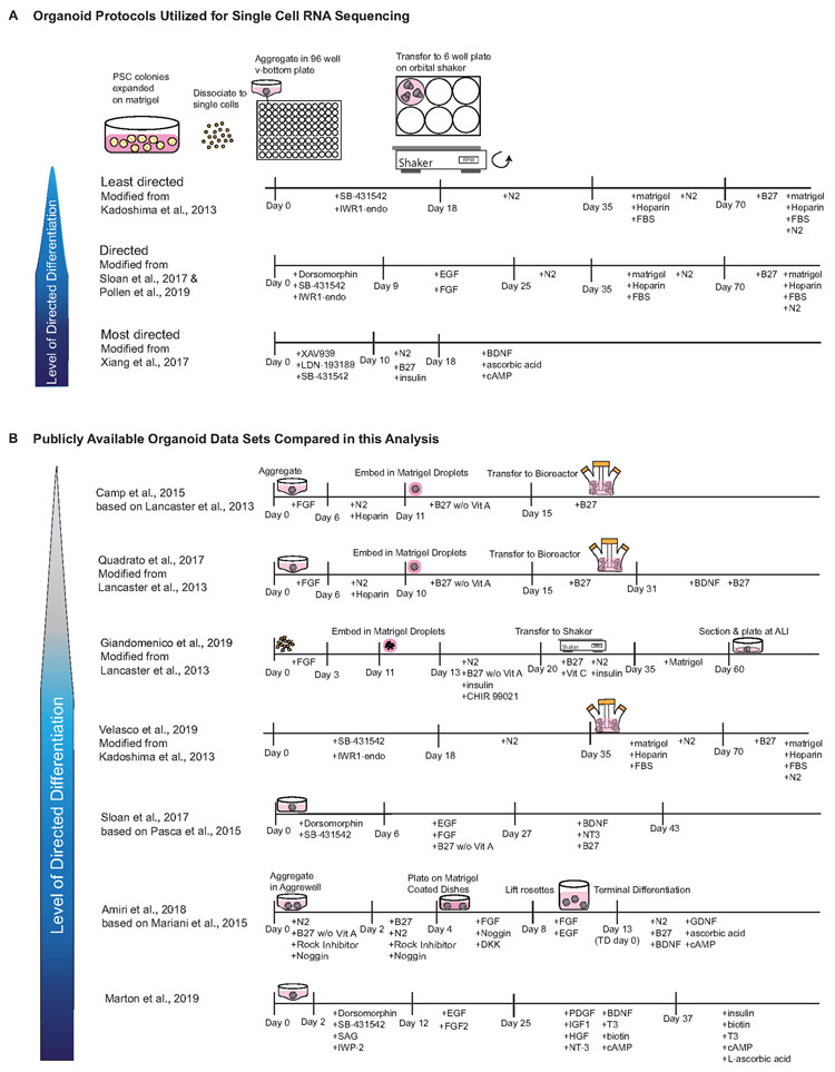 Extended Data Figure 2.