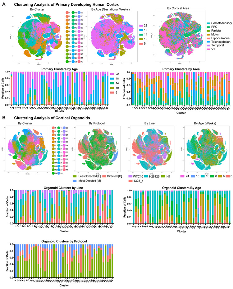 Extended Data Figure 4.