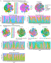 Extended Data Figure 4.
