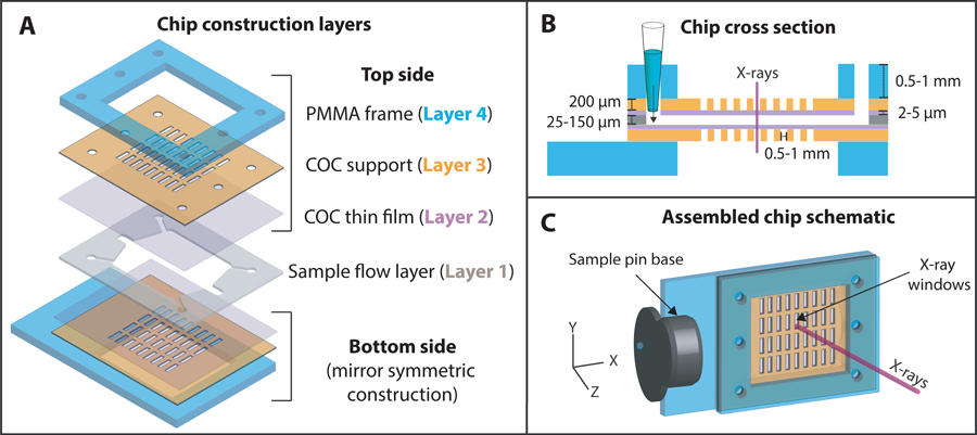 Figure 1: