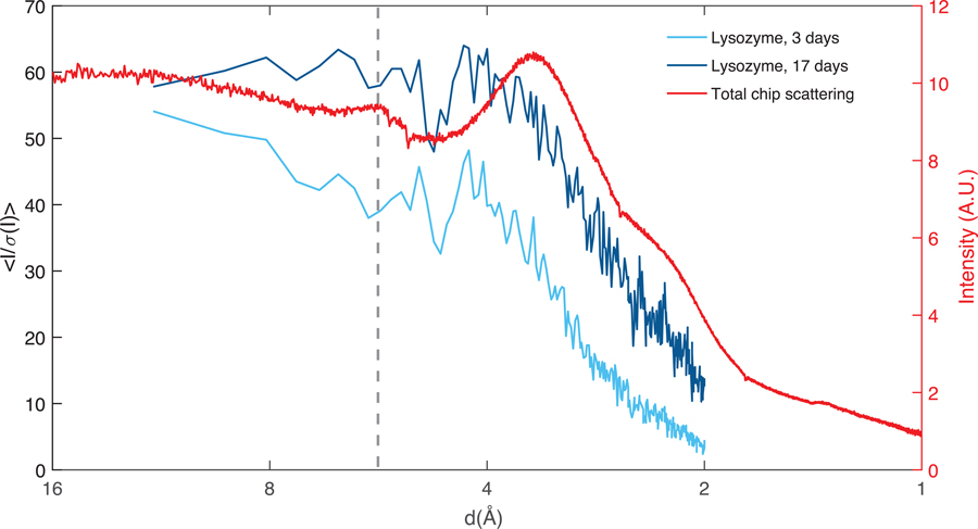 Figure 7: