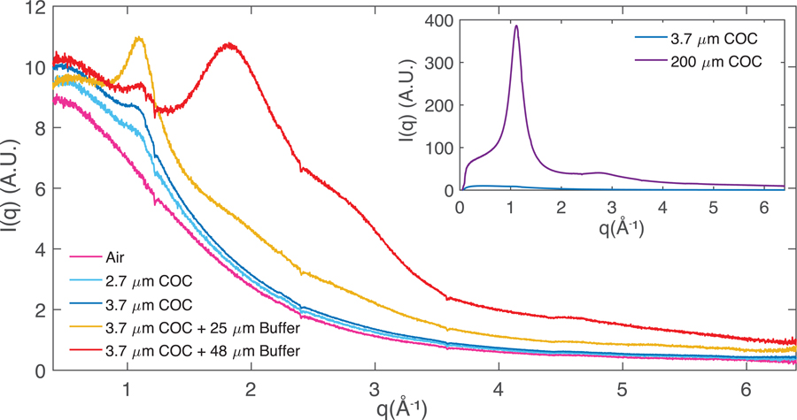 Figure 5: