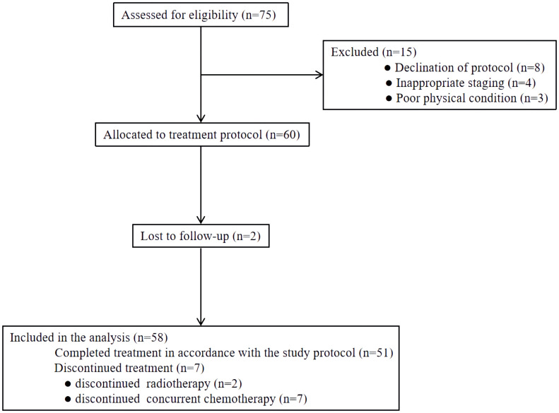 Figure 2