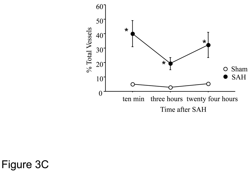 Figure-3