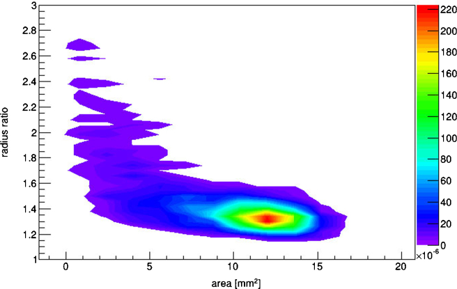 Fig. 2