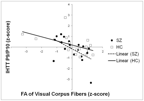 Figure 9