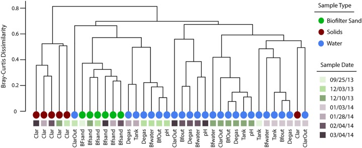 FIG 1