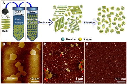 Cryo-mediated exfoliation and fracturing of layered materials into 2D ...