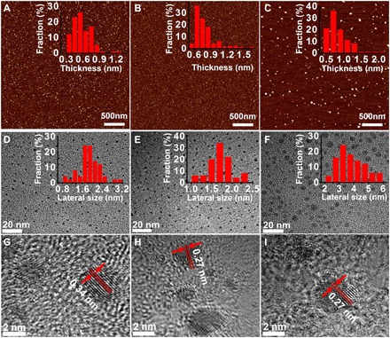 Cryo-mediated exfoliation and fracturing of layered materials into 2D ...