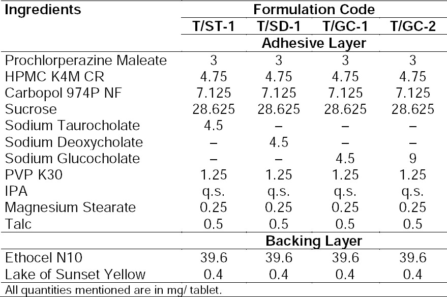 graphic file with name SciPharm-84-379-g002.jpg