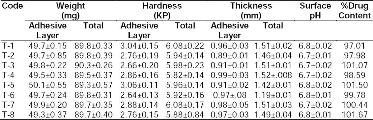 graphic file with name SciPharm-84-379-g003.jpg