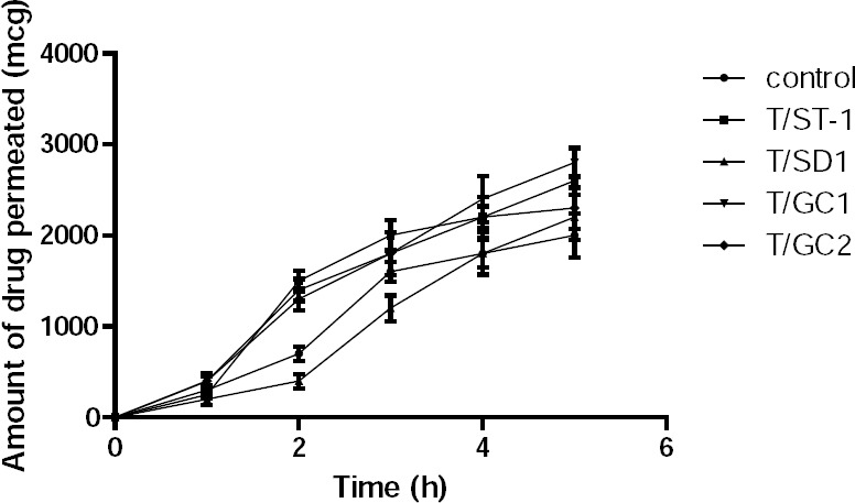 Fig. 7