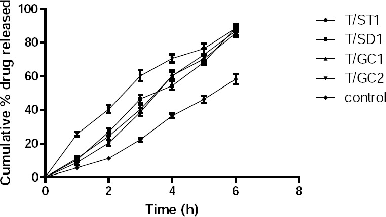 Fig. 6