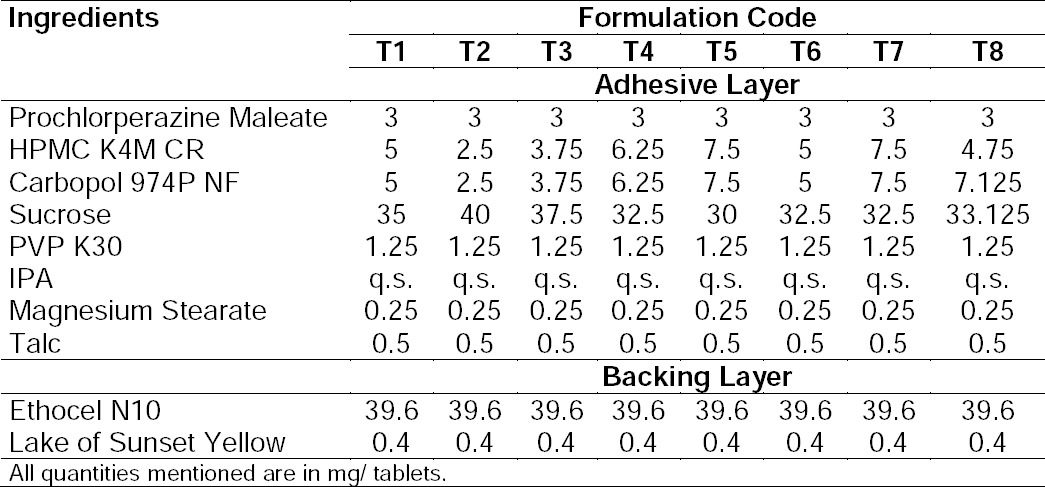 graphic file with name SciPharm-84-379-g001.jpg