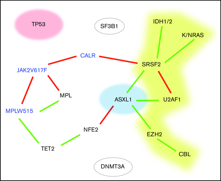 Figure 2.