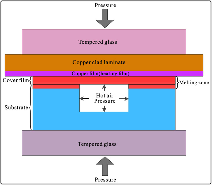 Fig. 4