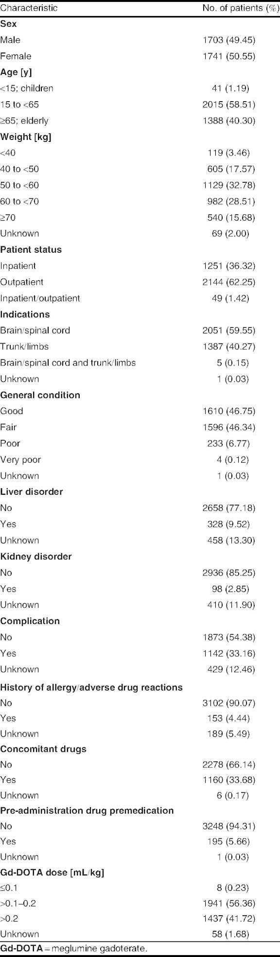 Table I