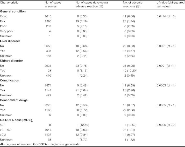 Table III