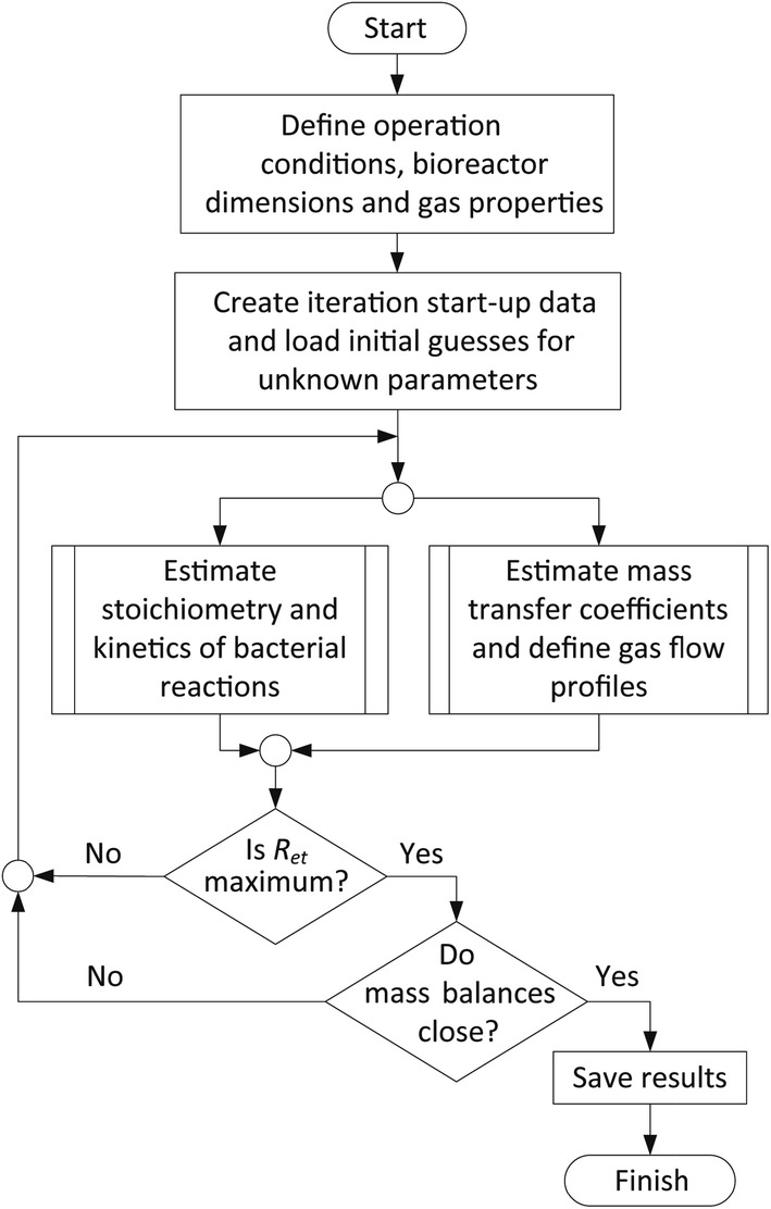 Fig. 6