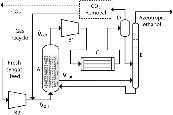 Fig. 7