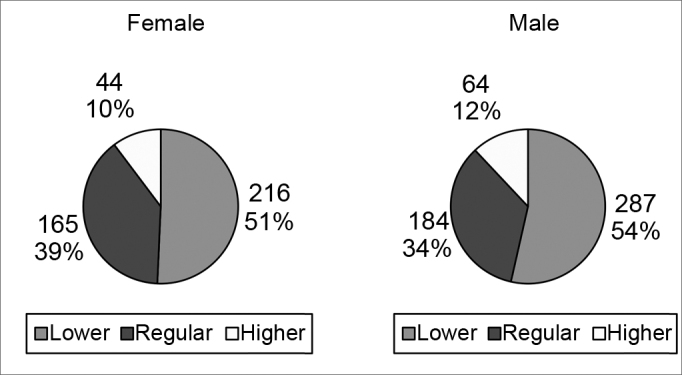Chart 3