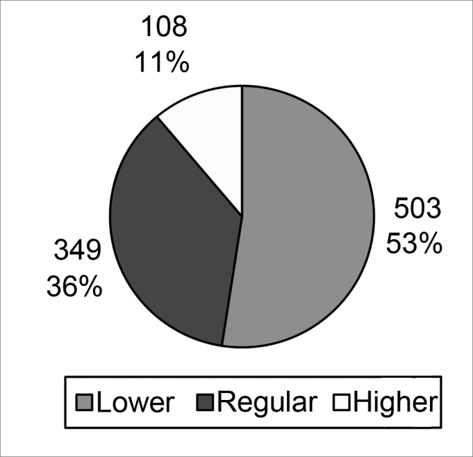 Chart 1