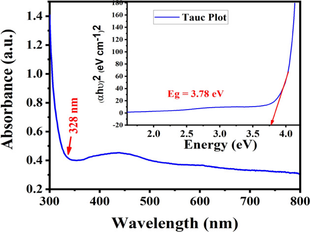 Figure 10