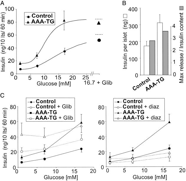 Fig 4.