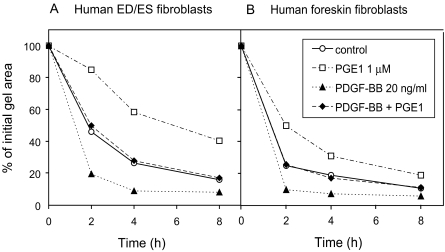 Fig. 5