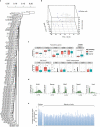 Extended Data Figure 2