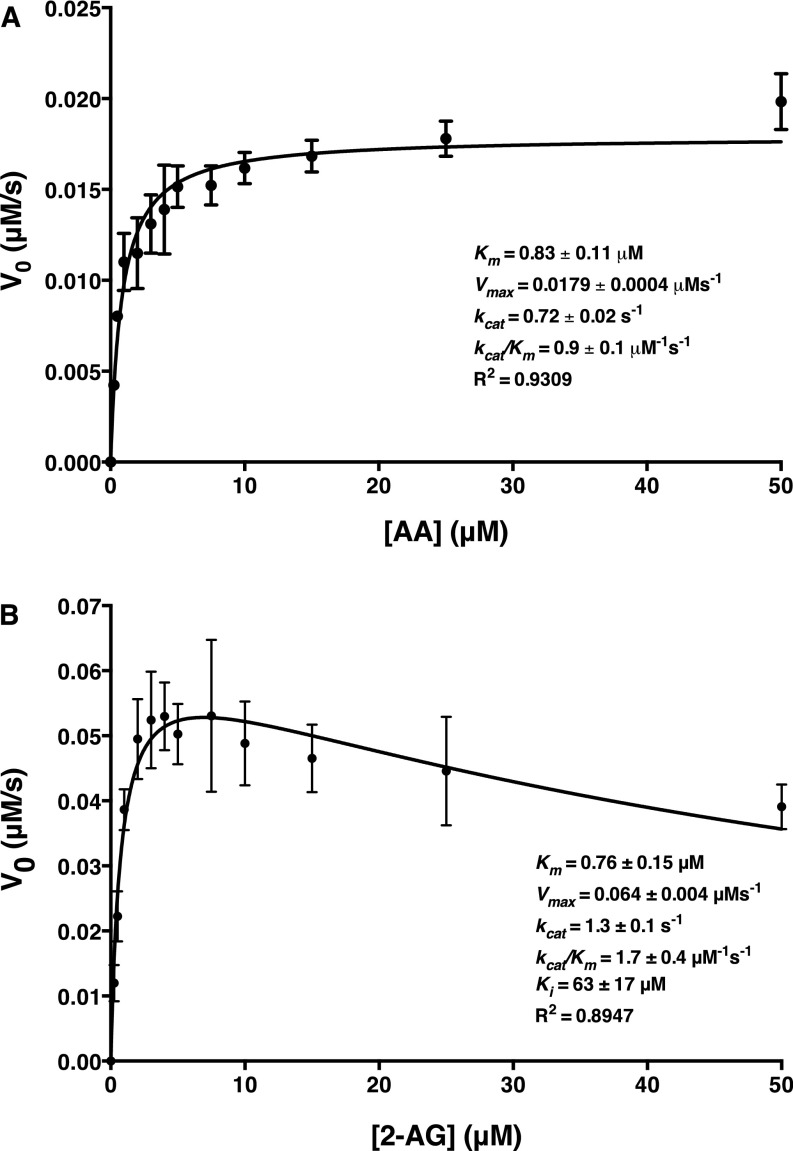 Fig. S3.