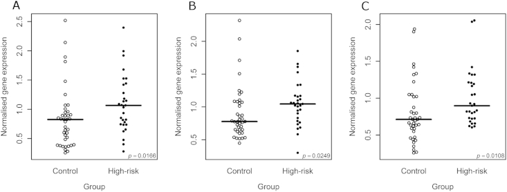 Fig. 1