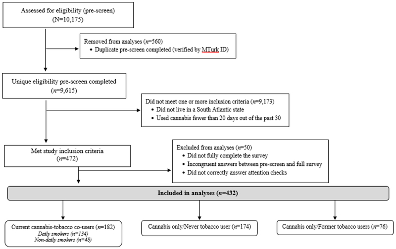 Figure 1: