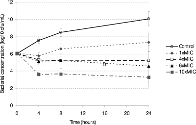 FIG. 1.