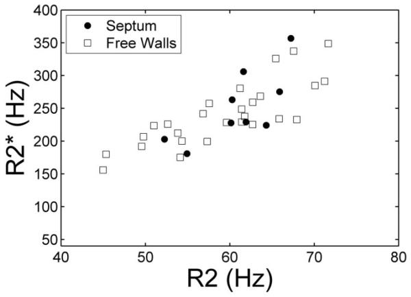 FIG. 5