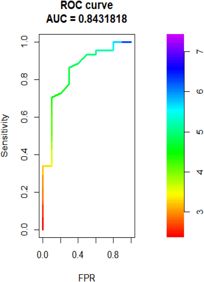 Fig. 4