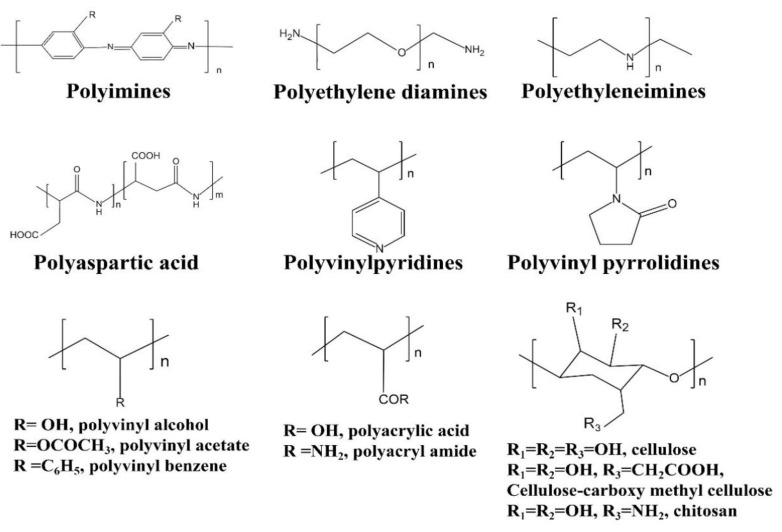 Figure 13