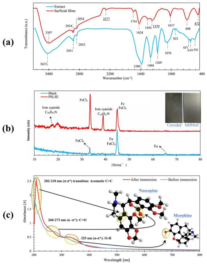 Figure 12