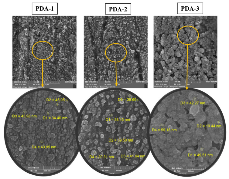 Figure 15