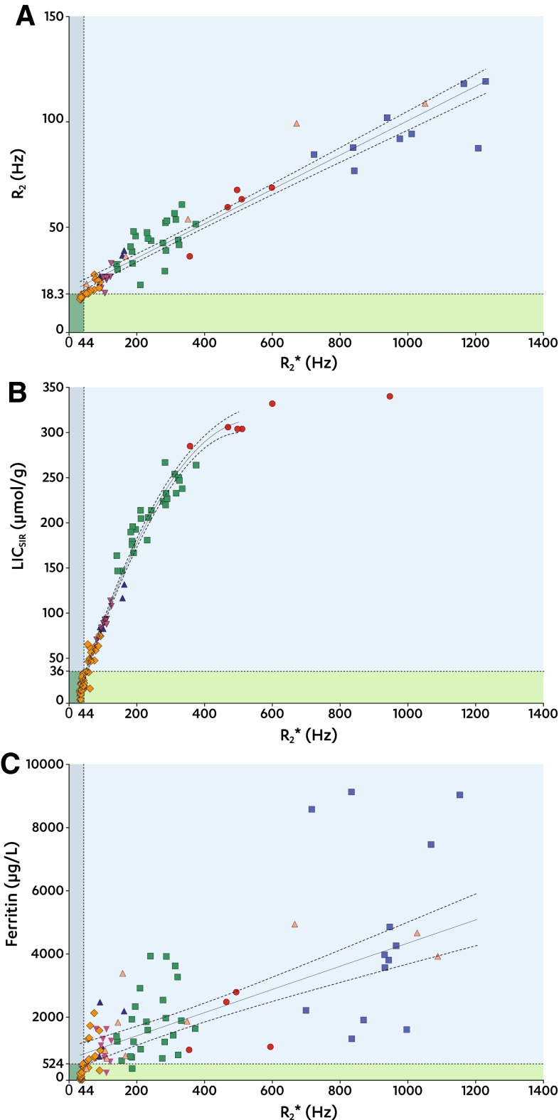 Fig. 4