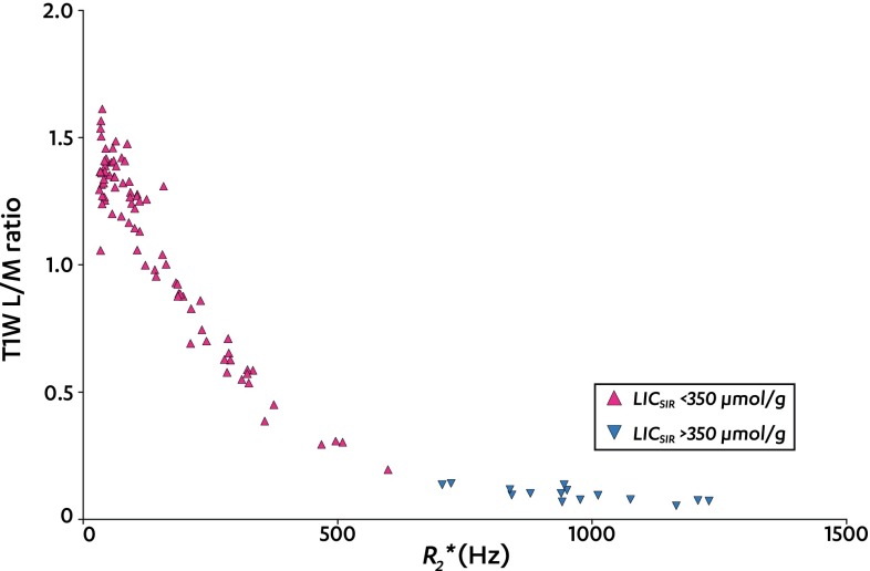 Fig. 3