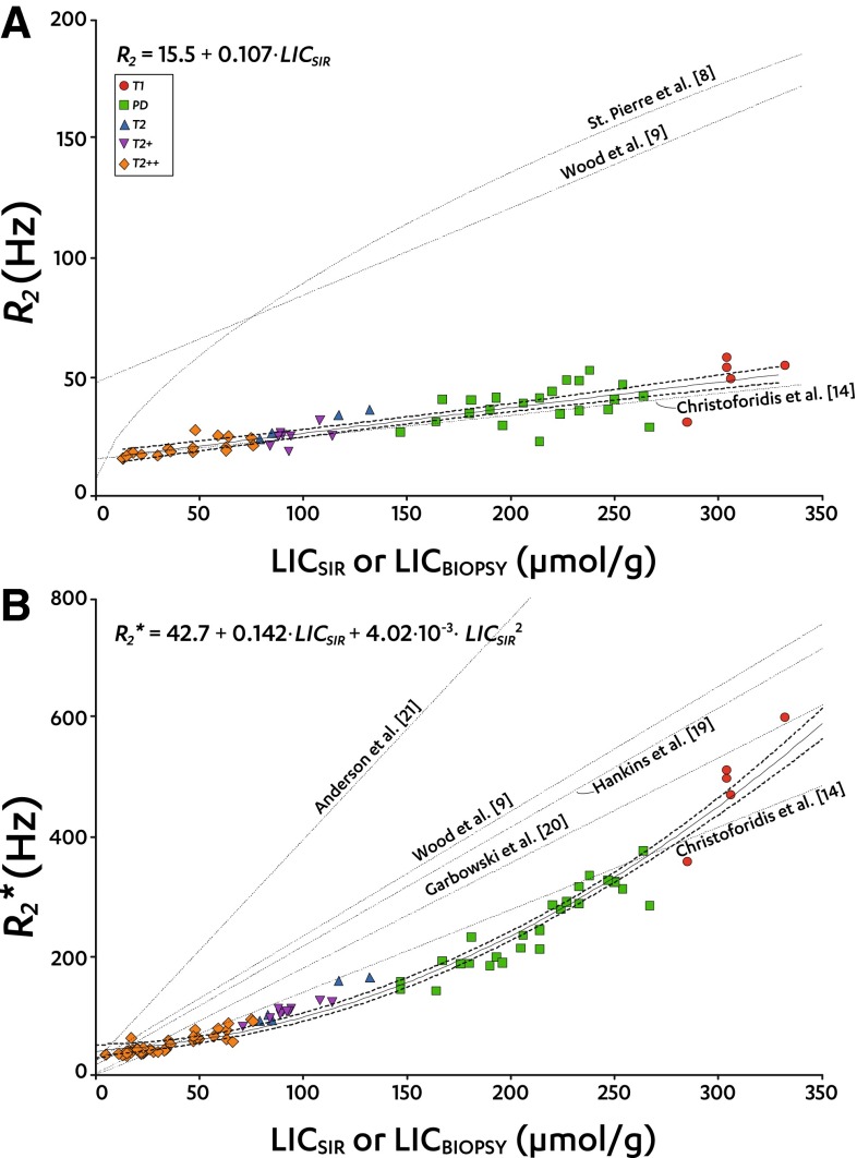 Fig. 2