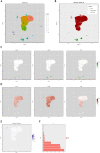 Figure 2—figure supplement 3.