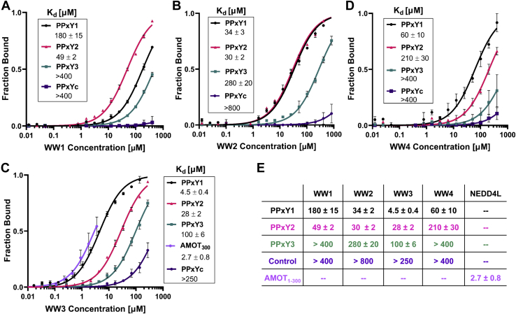 Figure 3