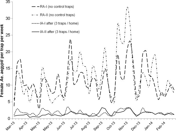 Figure 5.