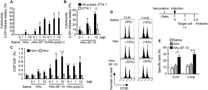 Fig 4