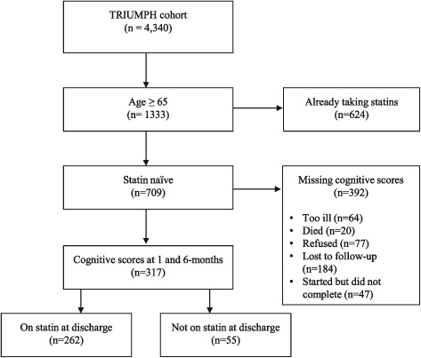 CLC-22423-FIG-0001-b